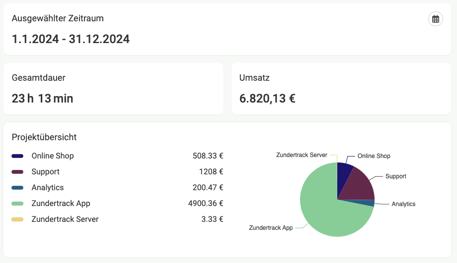 Statistiken